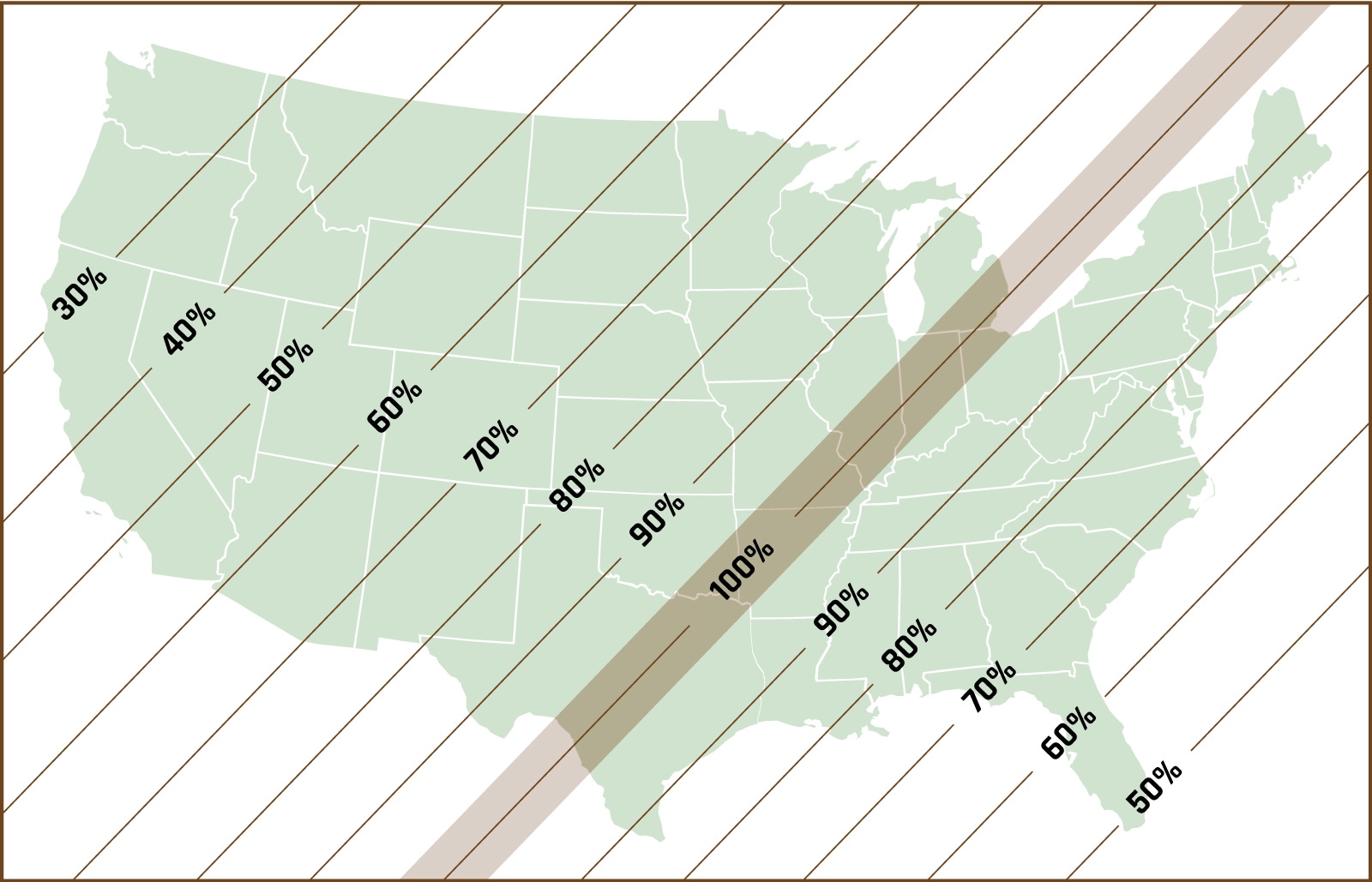 Solar Eclipse 2024 : Teaching & Learning Stuff